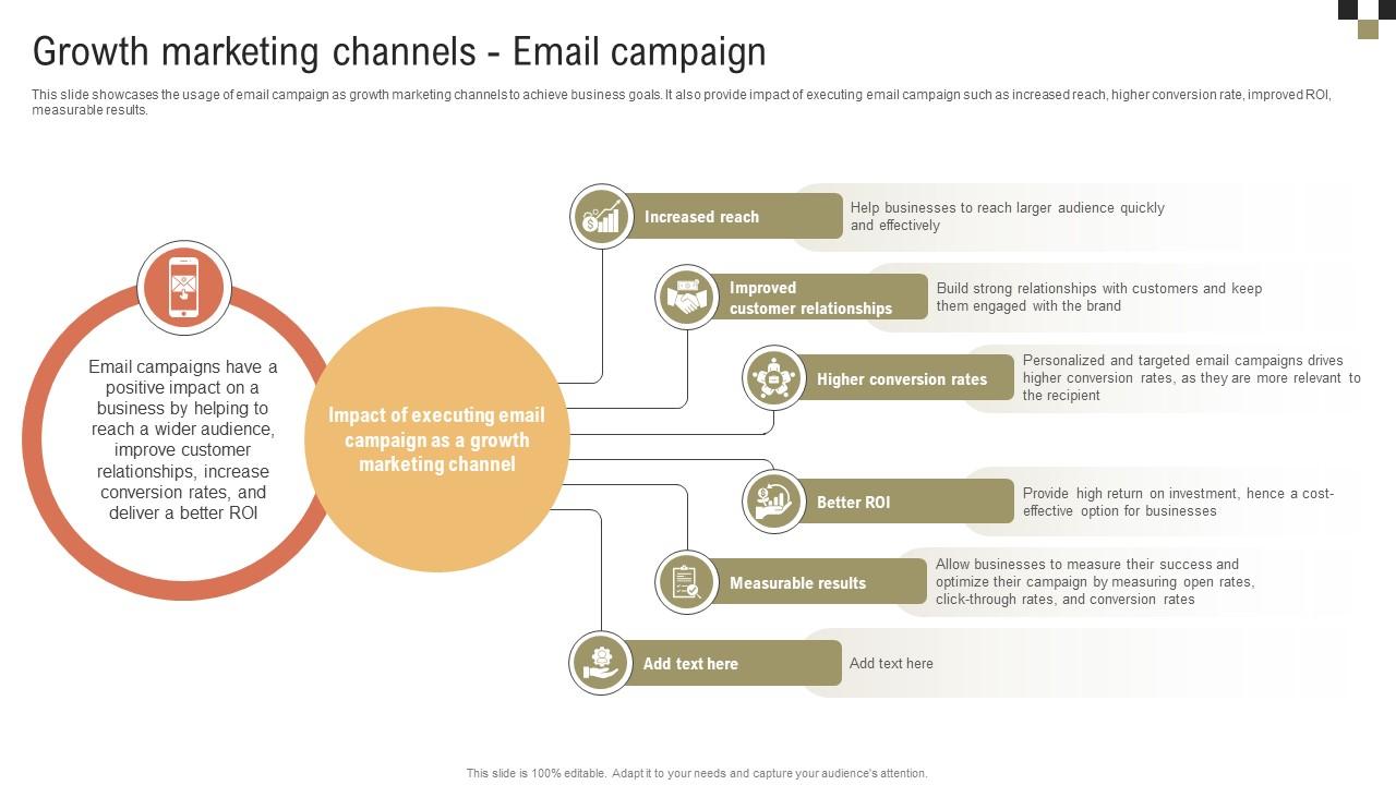 A Comprehensive Guide On Growth Marketing Channels Email Campaign MKT SS V