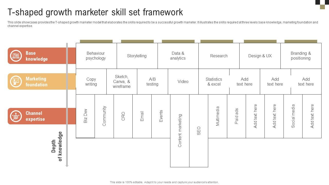 A Comprehensive Guide On Growth T Shaped Growth Marketer Skill Set Framework MKT SS V