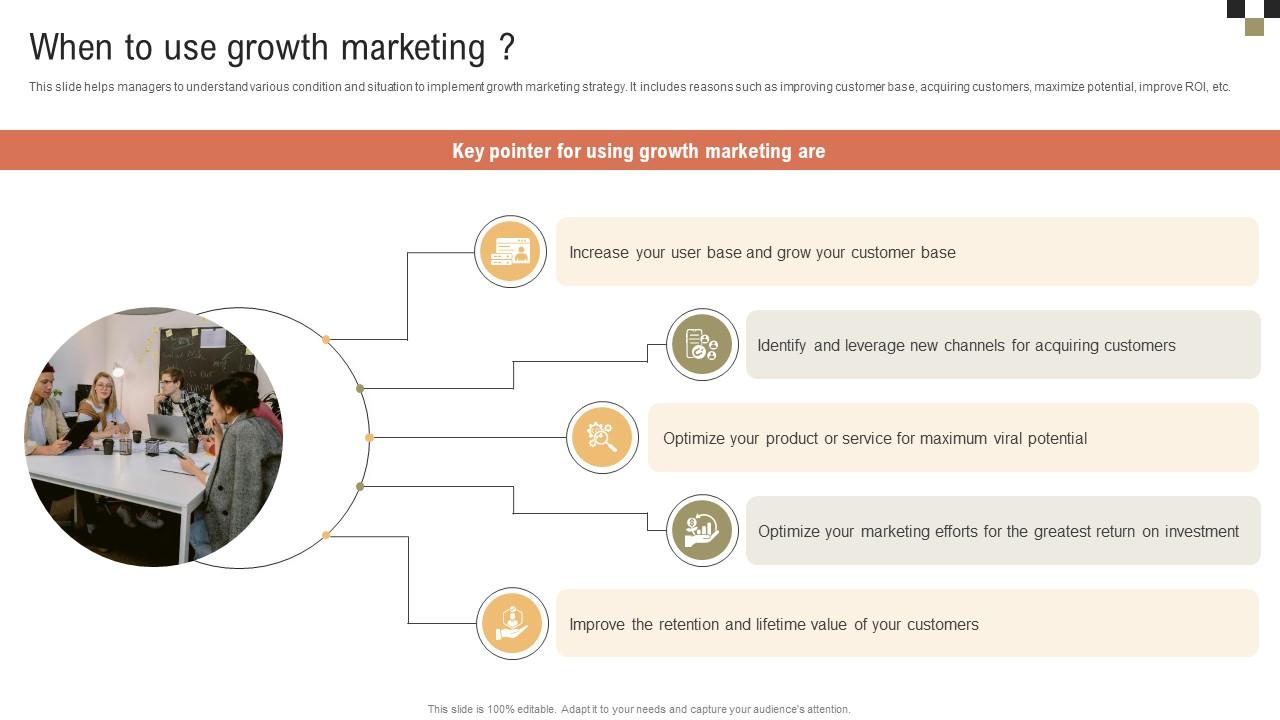 A Comprehensive Guide On Growth When To Use Growth Marketing MKT SS V