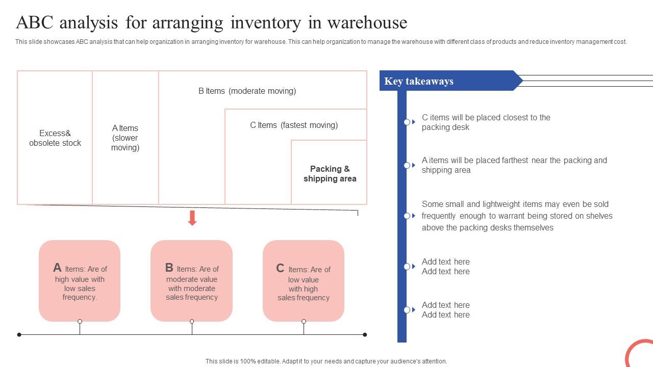 ABC Analysis For Arranging Inventory In Tactical Guide Stock Administration Summary Pdf