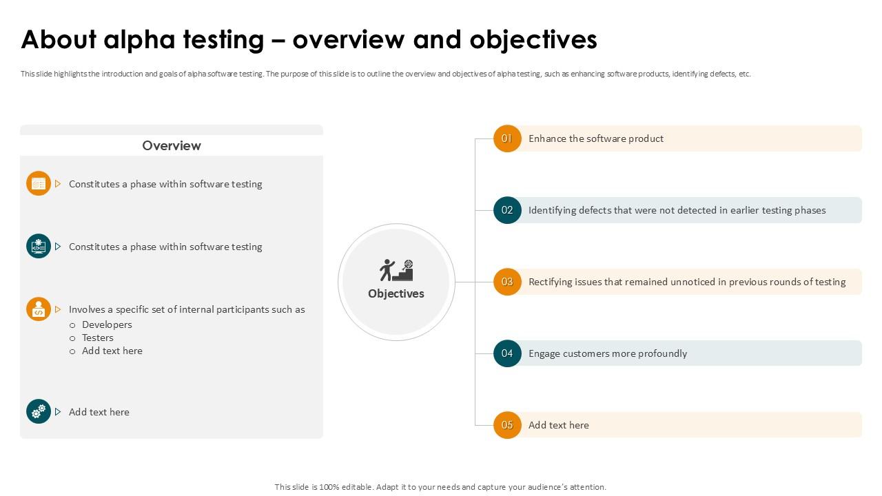 About Alpha Testing Overview And Objectives Smoke Testing Ppt Example
