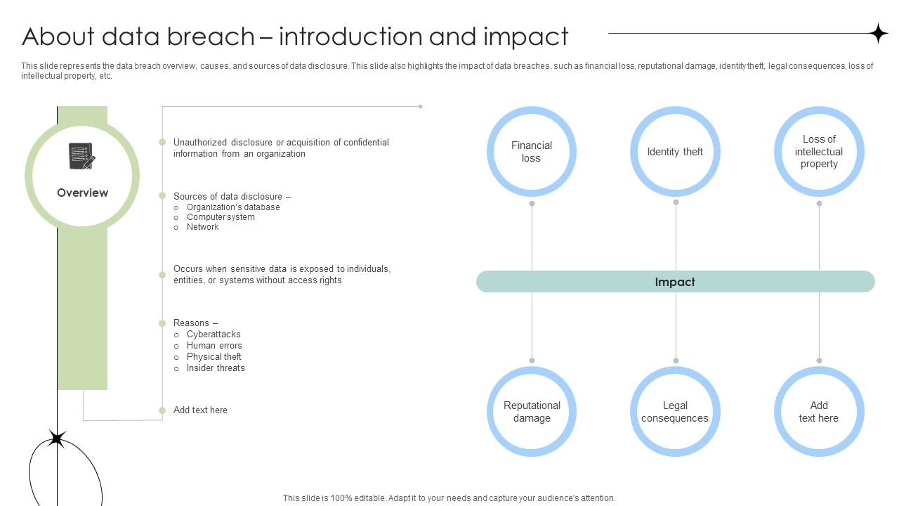About Data Breach Introduction And Impact Data Fortification Strengthening Defenses