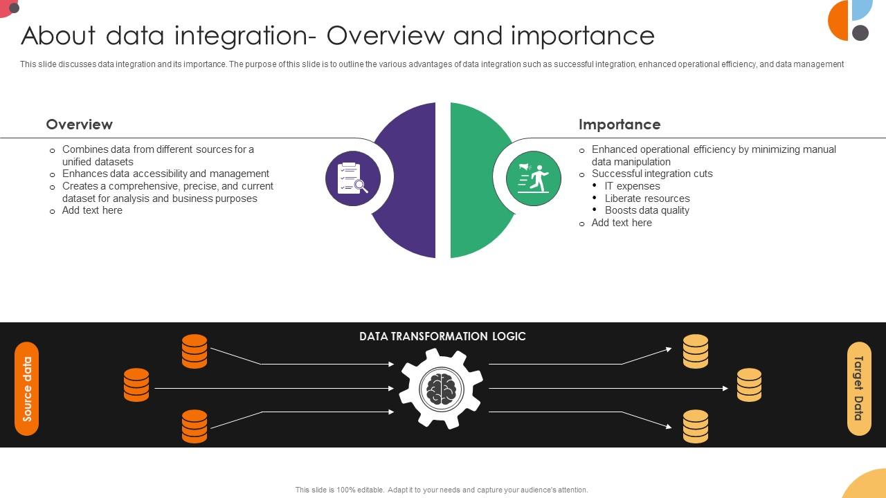 About Data Integration Overview And Importance Data Integration Strategies For Business