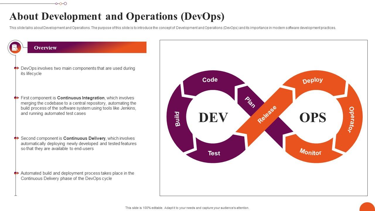 About Development And Operations Exploring Machine Learning Operations Portrait Pdf