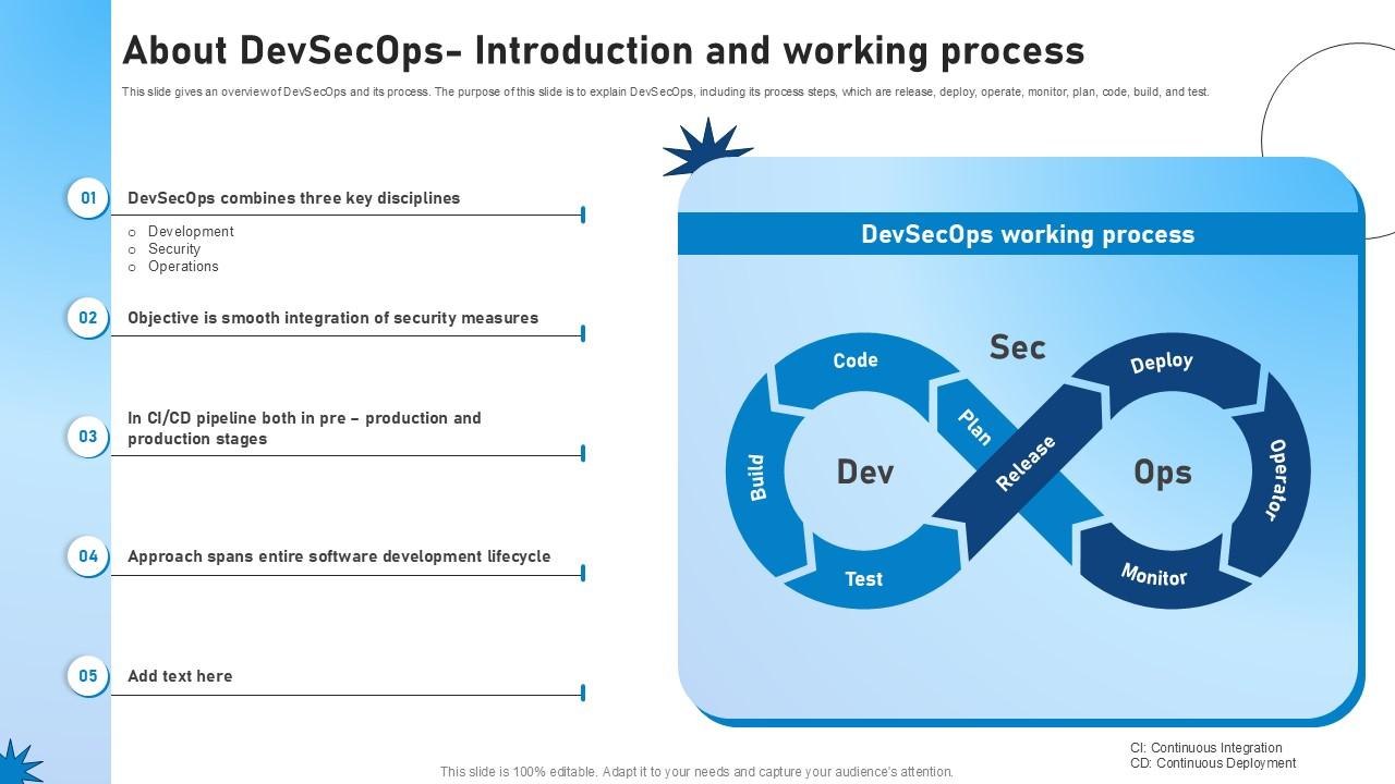 About Devsecops Introduction And Working Process Role Of Devsecops Ppt Slide