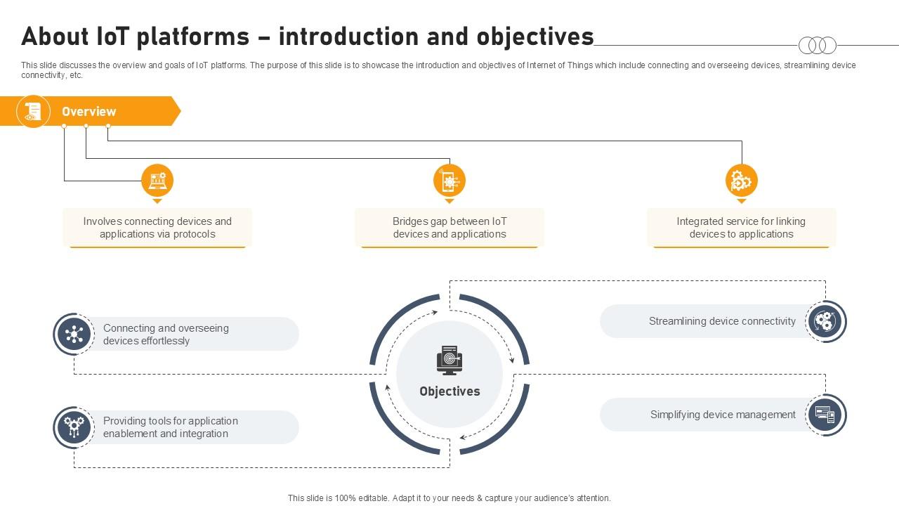 About Iot Platforms Introduction And Objectives Aws IOT Platform Ppt Template