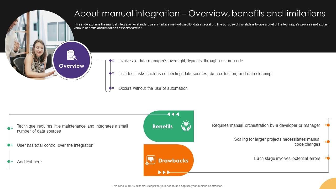 About Manual Integration Overview Benefits And Limitations Data Integration Strategies For Business