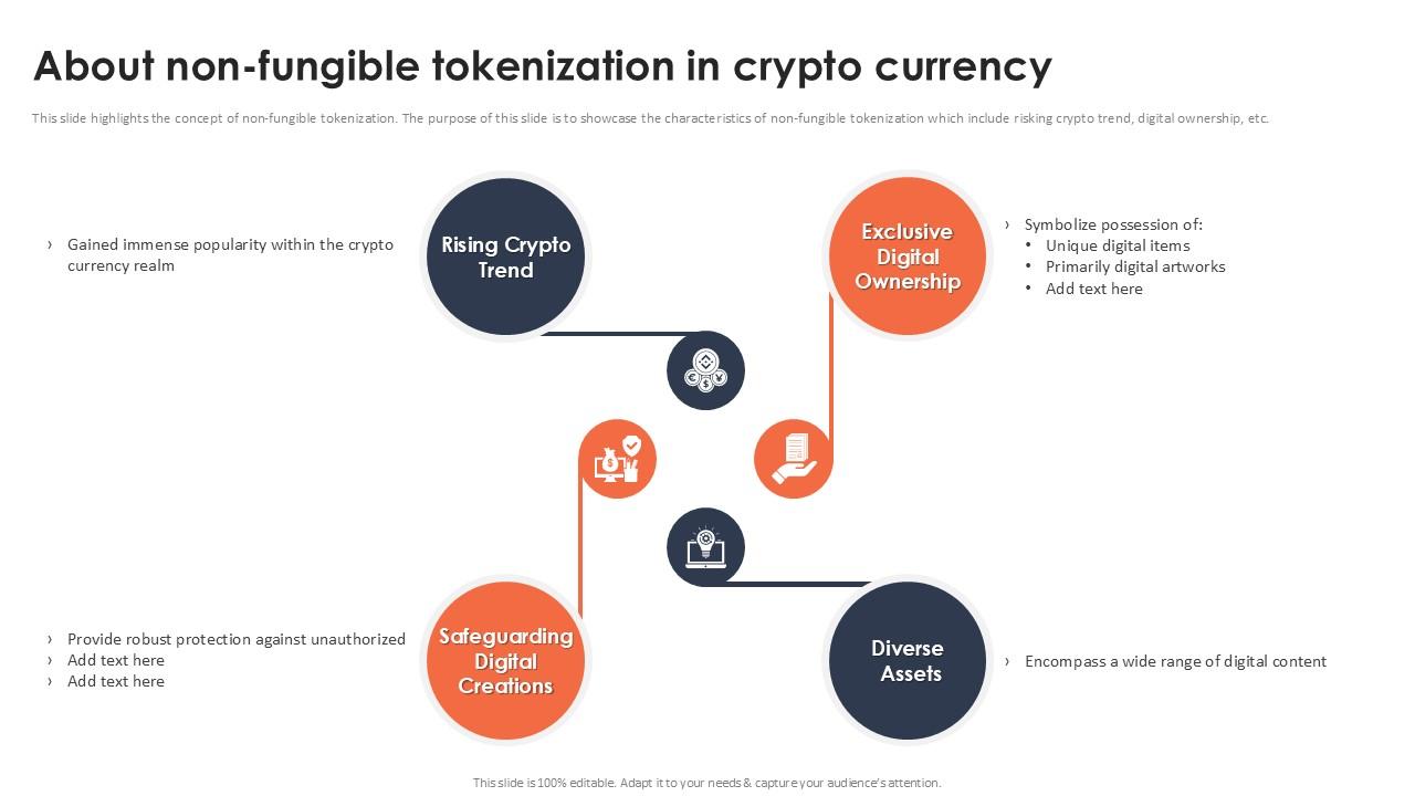 About Non Fungible Tokenization In Crypto Currency Securing Your Data Ppt Slide