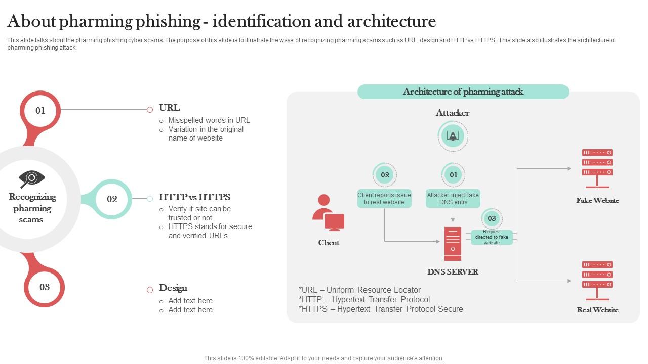 About Pharming Phishing Identification Man In The Middle Phishing IT