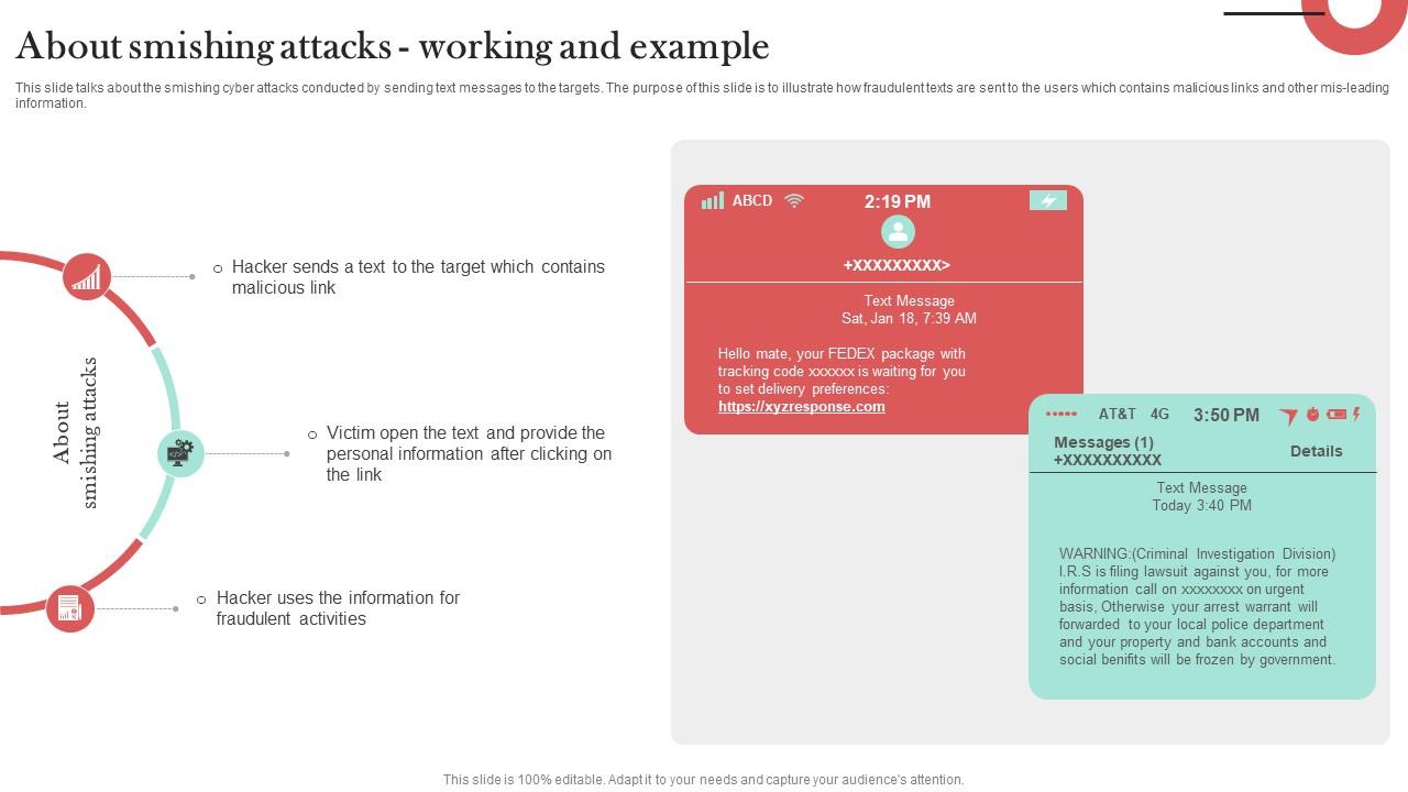 About Smishing Attacks Working And Example Man In The Middle Phishing IT