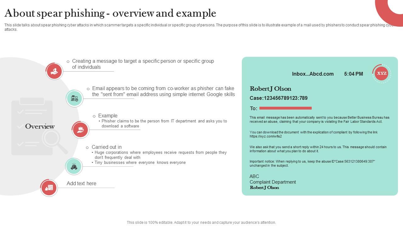 About Spear Phishing Overview And Example Man In The Middle Phishing IT