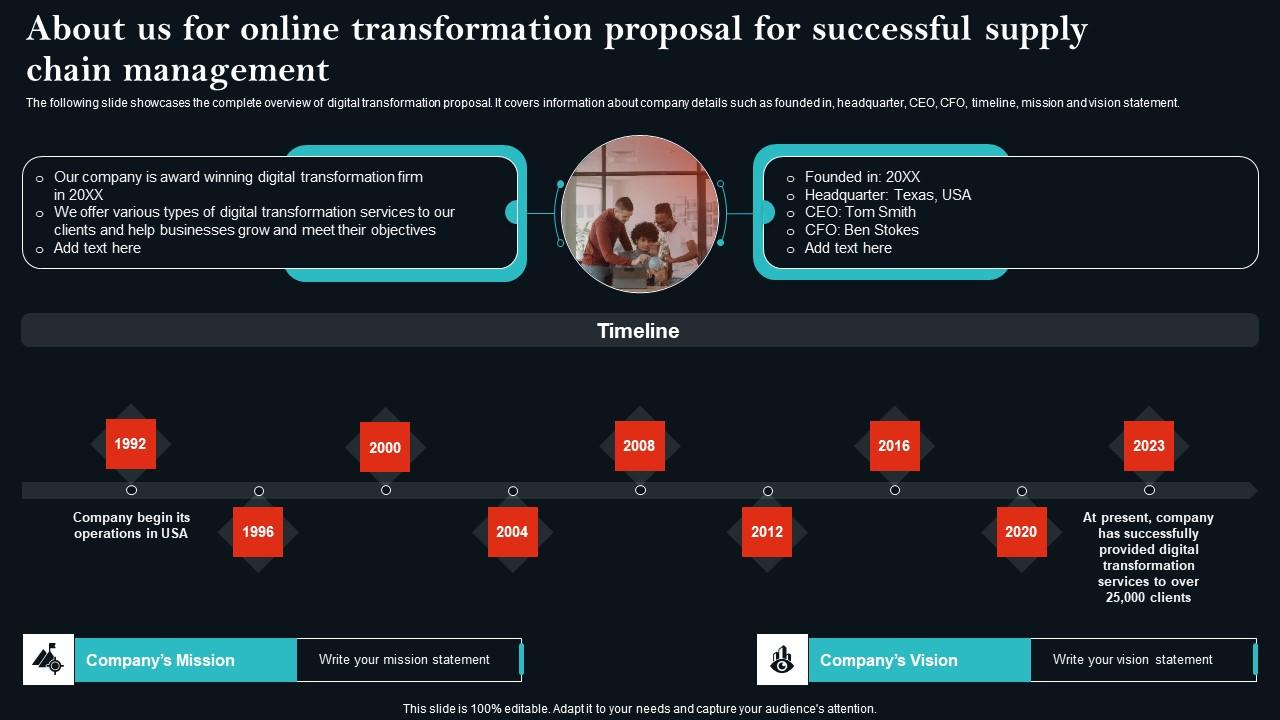 About Us For Online Transformation Proposal For Successful Supply Chain Management Elements Pdf