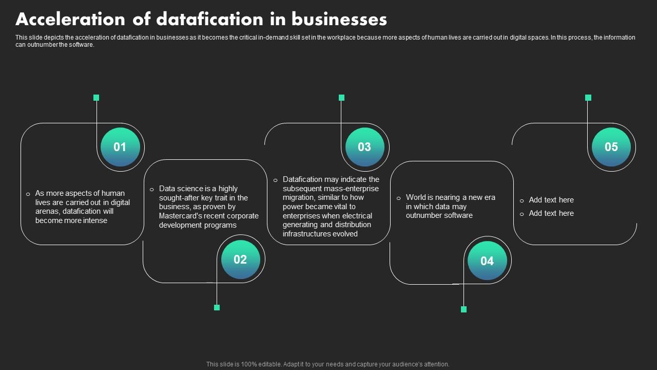Acceleration Of Datafication In Businesses Ethical Dimensions Of Datafication Topics Pdf