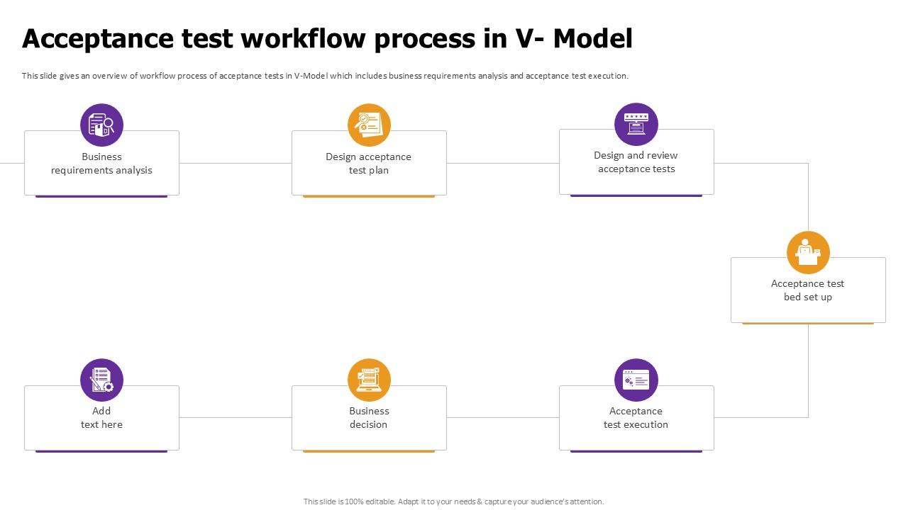 Acceptance Test Workflow Effective Test Data Management Ppt Slide
