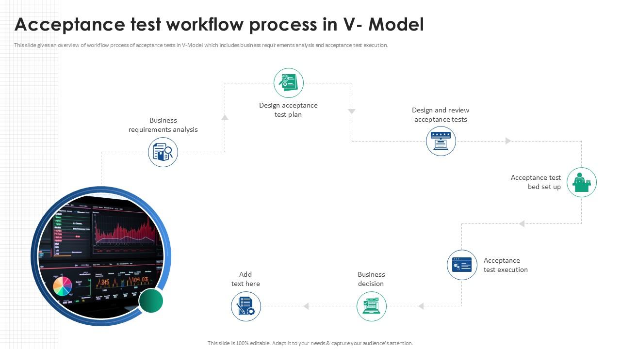 Acceptance Test Workflow Process In V Model Acceptance Testing Strategies Ppt Sample