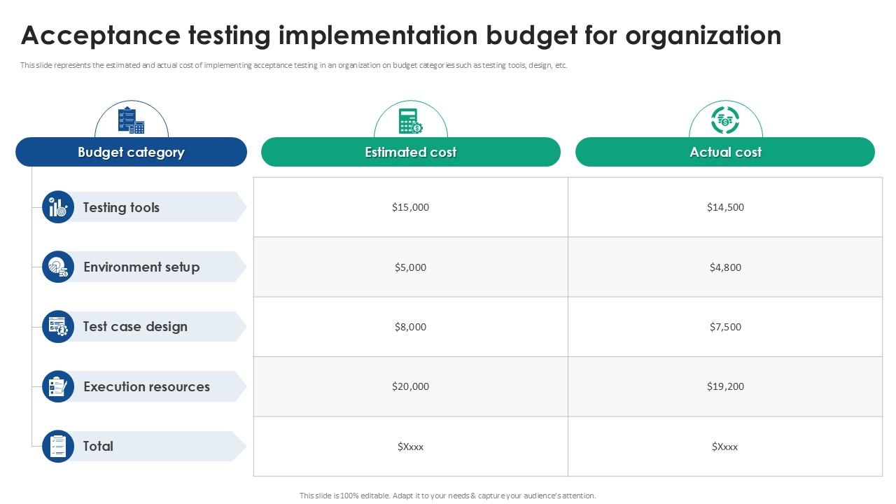 Acceptance Testing Implementation Budget Acceptance Testing Strategies Ppt Slides