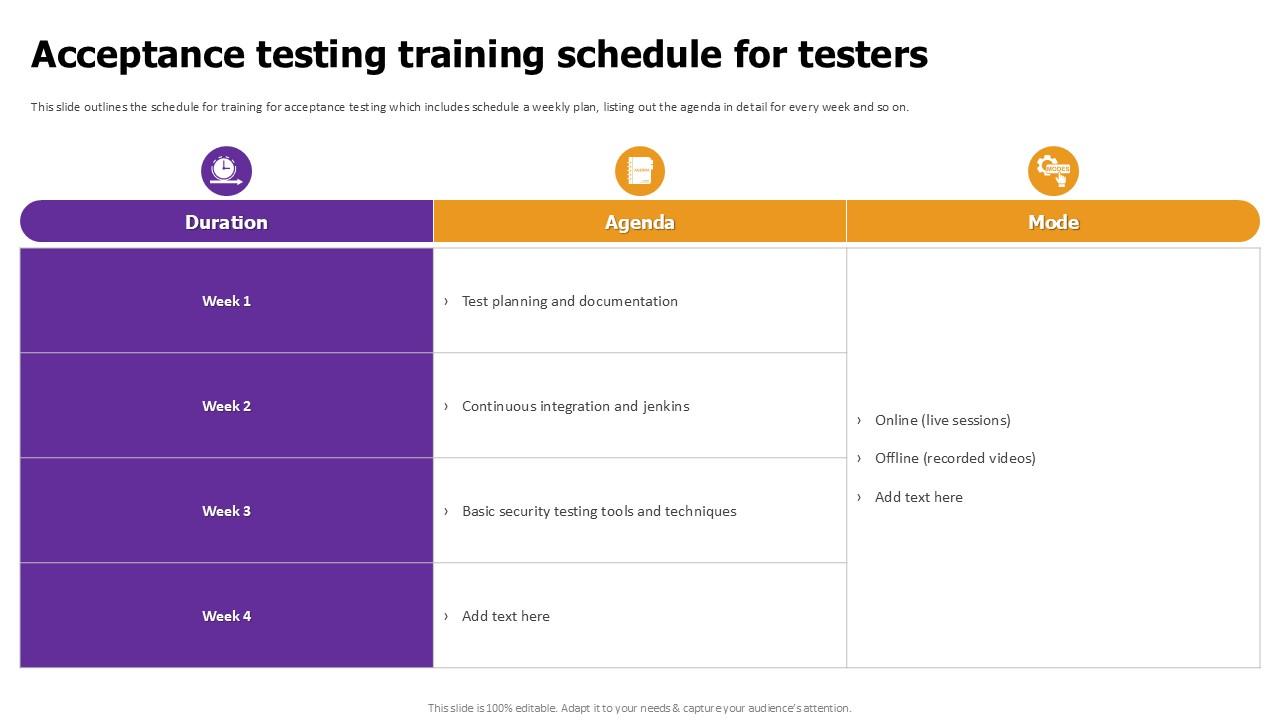 Acceptance Testing Training Effective Test Data Management Ppt Example