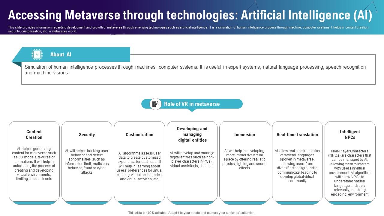 Accessing Metaverse Through Technologies Artificial Continuum Of Technology Revamping Business AI SS V