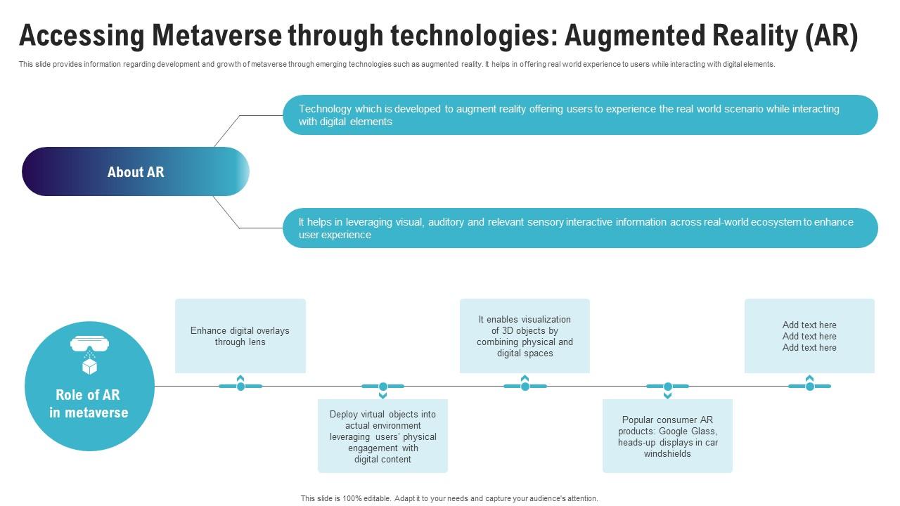 Accessing Metaverse Through Technologies Augmented Continuum Of Technology Revamping Business AI SS V