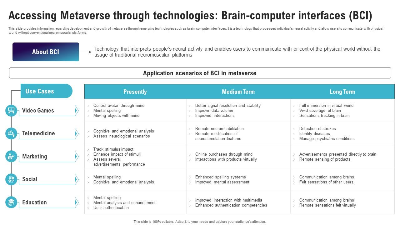 Accessing Metaverse Through Technologies Brain Continuum Of Technology Revamping Business AI SS V
