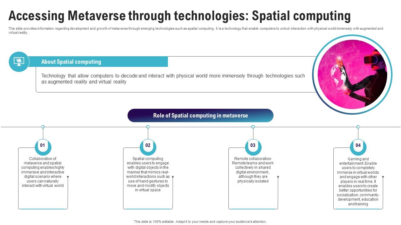 Accessing Metaverse Through Technologies Spatial Continuum Of Technology Revamping Business AI SS V