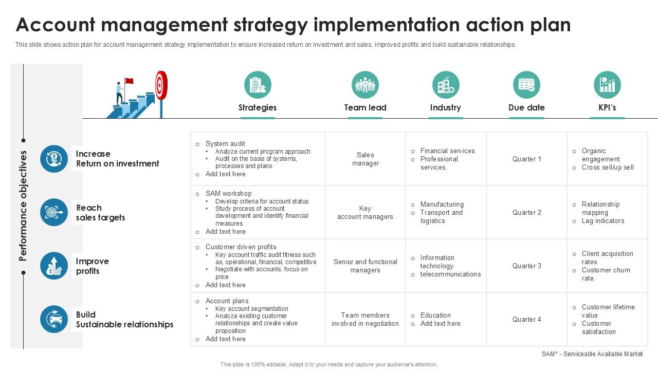 Account Management Strategy Implementation Action Plan PPT Sample SS