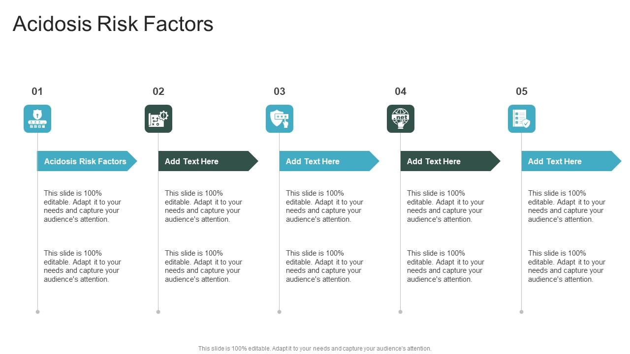 Acidosis Risk Factors In Powerpoint And Google Slides Cpb