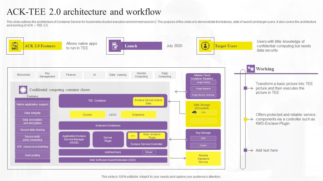 ACK Tee 20 Architecture And Workflow Confidential Computing Technologies Structure Pdf
