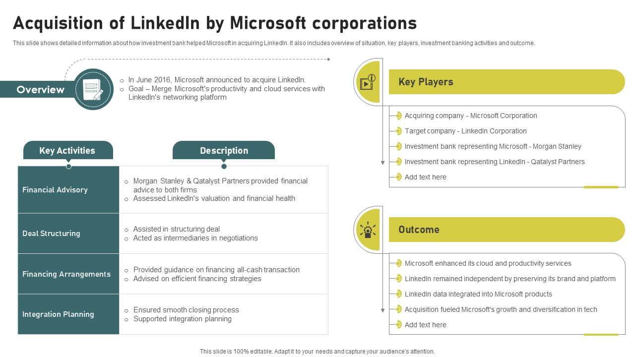 Acquisition Of Linkedin By Microsoft Investment Banking Simplified Functions Fin SS V