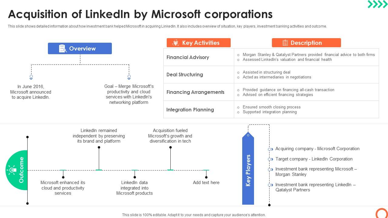 Acquisition Of Linkedin By Microsoft Understanding Investment Banking Framework Fin SS V