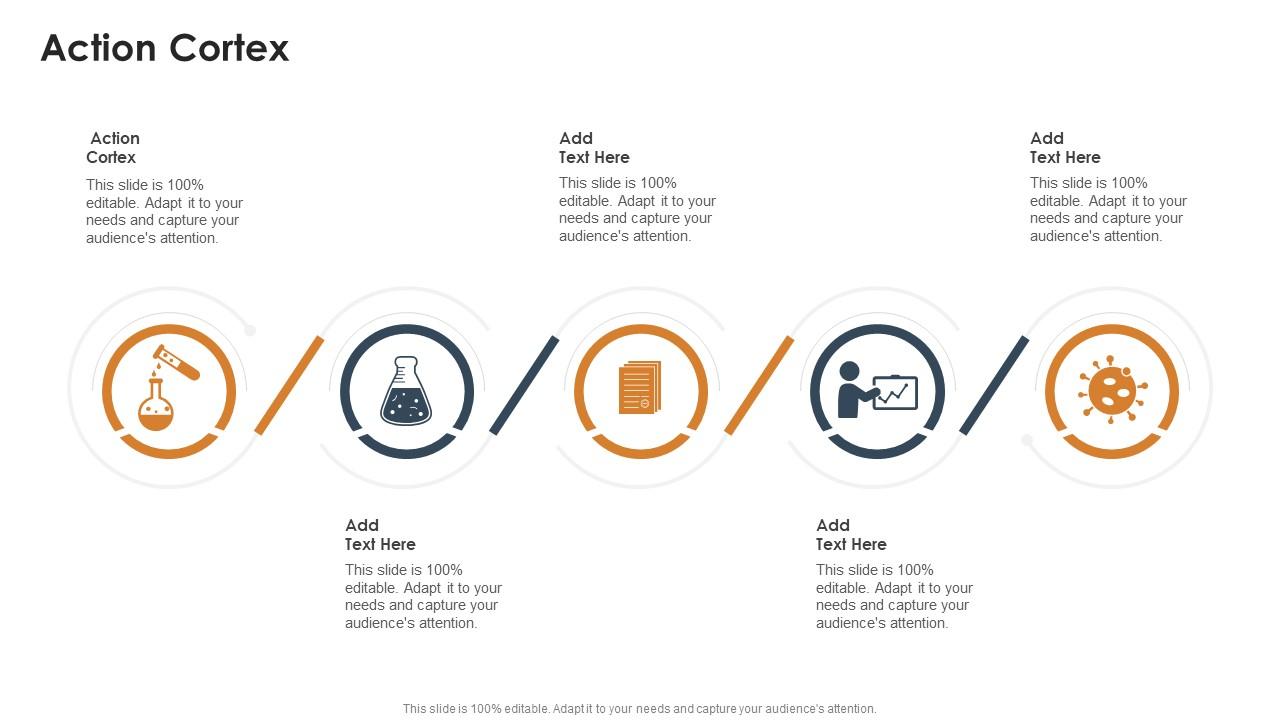 Action Cortex In Powerpoint And Google Slides Cpb