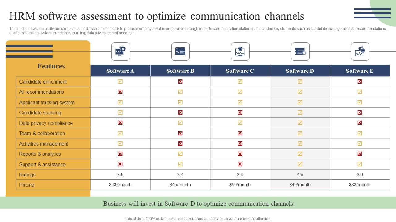 Action Measures To Build Staff HRM Software Assessment To Optimize Communication Elements Pdf