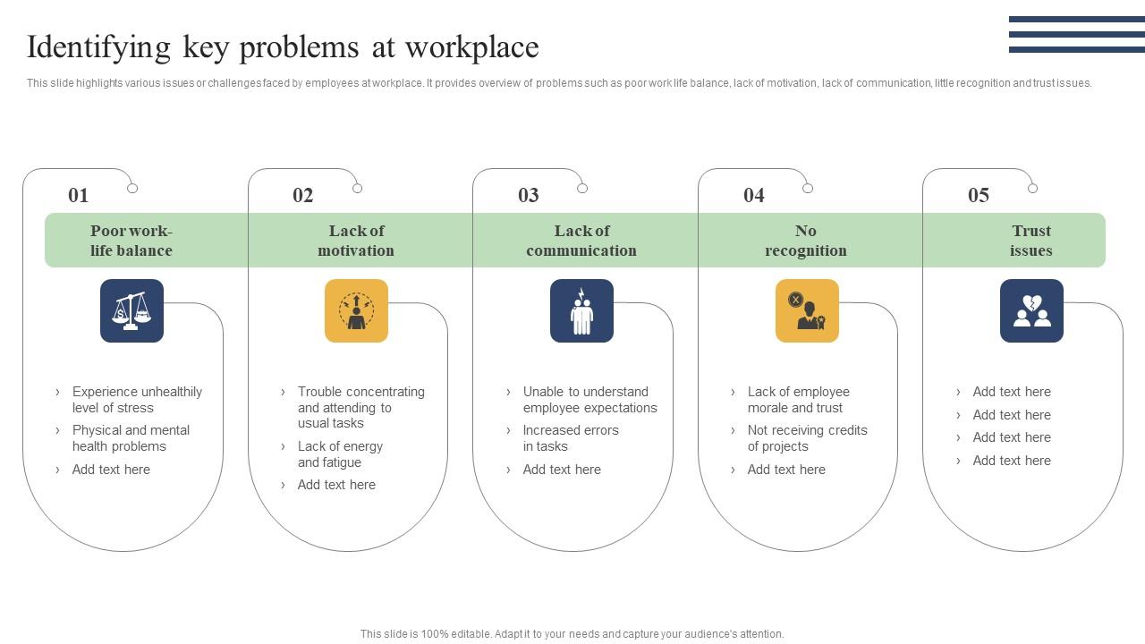 Action Measures To Build Staff Identifying Key Problems At Workplace Demonstration Pdf