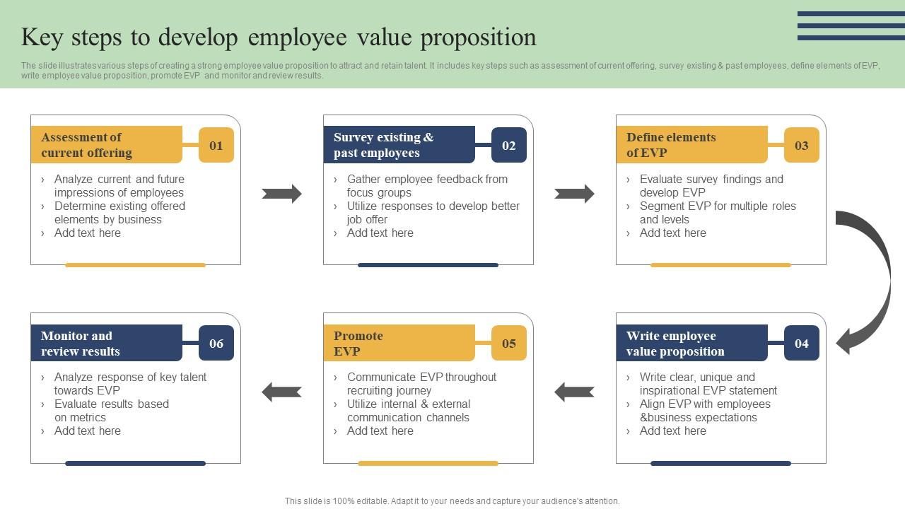 Action Measures To Build Staff Key Steps To Develop Employee Value Proposition Information Pdf
