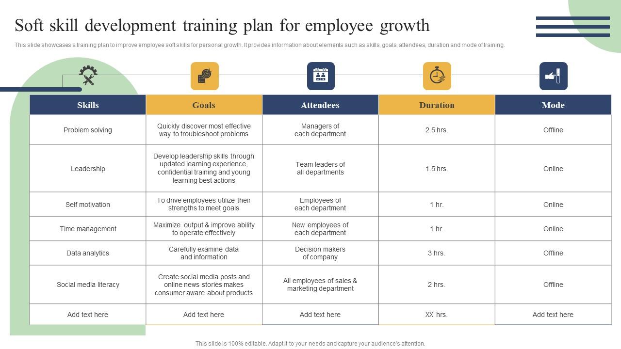 Action Measures To Build Staff Soft Skill Development Training Plan For Employee Demonstration Pdf
