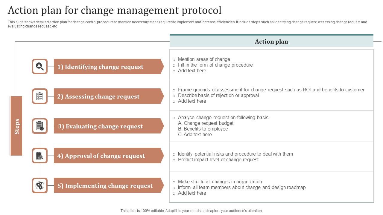 Action Plan For Change Management Protocol Ppt Pictures Graphics Design Pdf