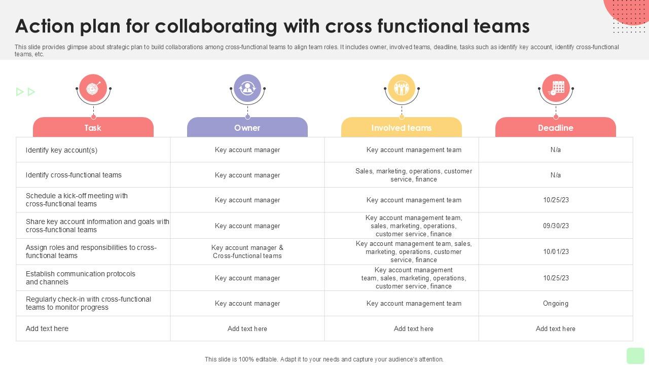 Action Plan For Collaborating Detailed Business Account PPT Template Strategy SS V