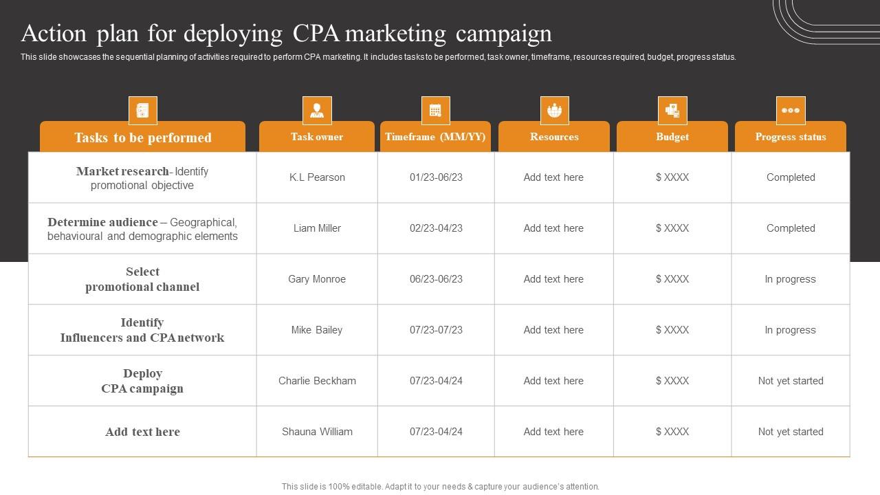Action Plan For Deploying CPA Tactics To Optimize Corporate Performance Download Pdf
