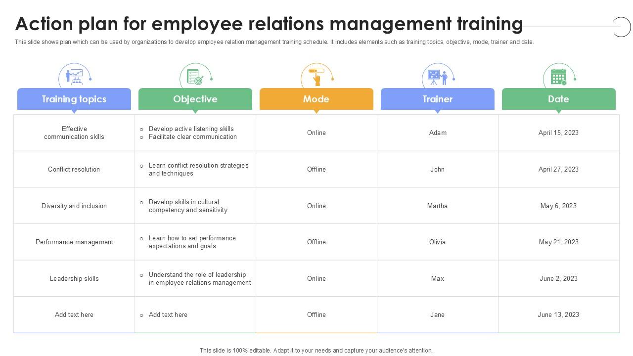 Action Plan For Employee Relations Management Plan To Develop Ppt Sample