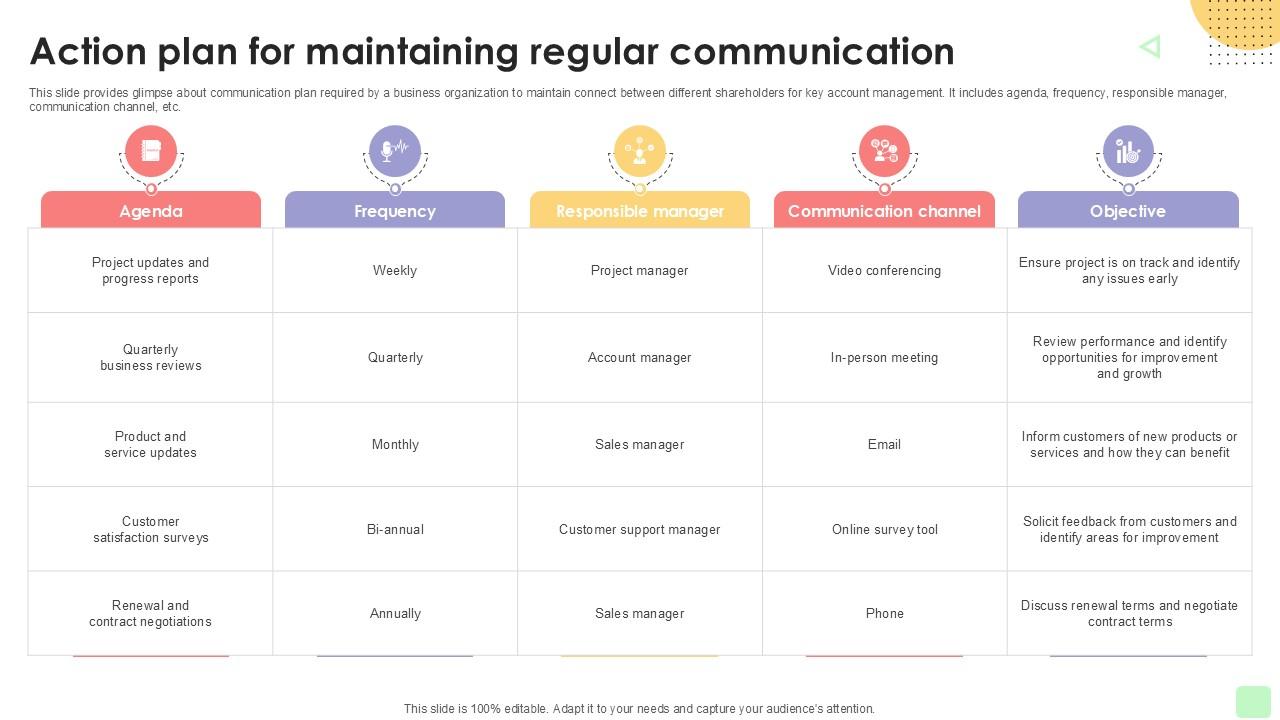 Action Plan For Maintaining Detailed Business Account PPT Example Strategy SS V