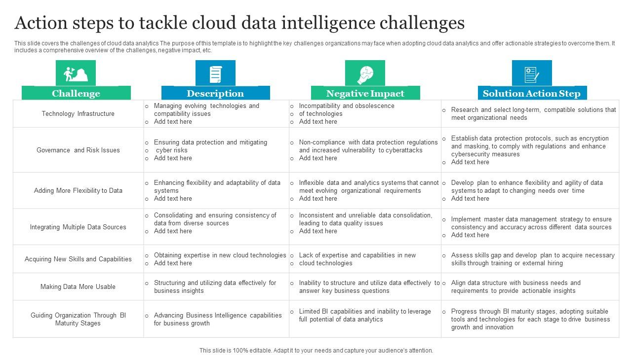 Action Steps To Tackle Cloud Data Intelligence Challenges Diagrams Pdf