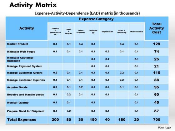 activity_matrix_business_powerpoint_presentation_1.jpg