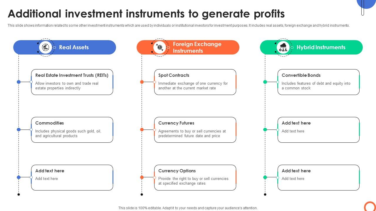 Additional Investment Instruments To Understanding Investment Banking Framework Fin SS V