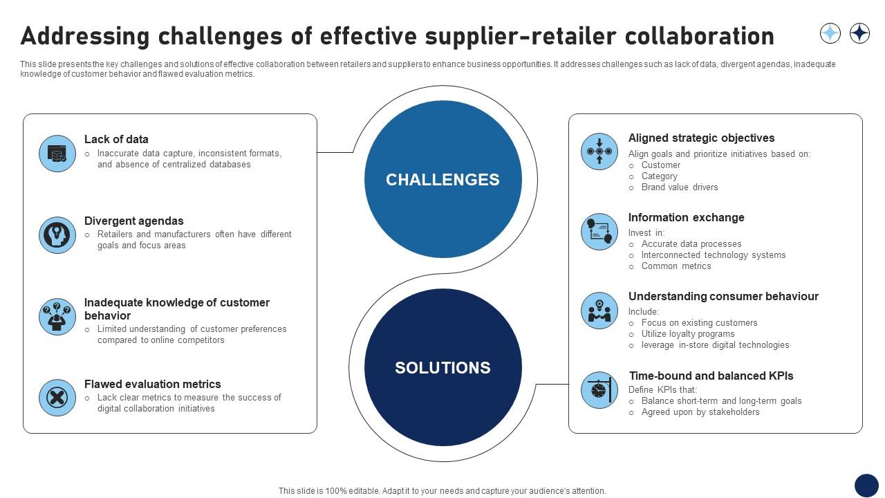 Addressing Challenges Of Effective Supplier Retailer Collaboration DT SS V
