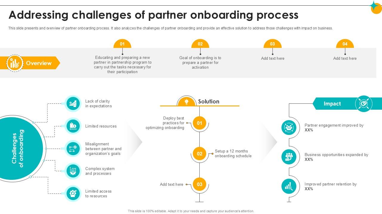 Addressing Challenges Of Partner Onboarding Partner Relationship Ppt Slides