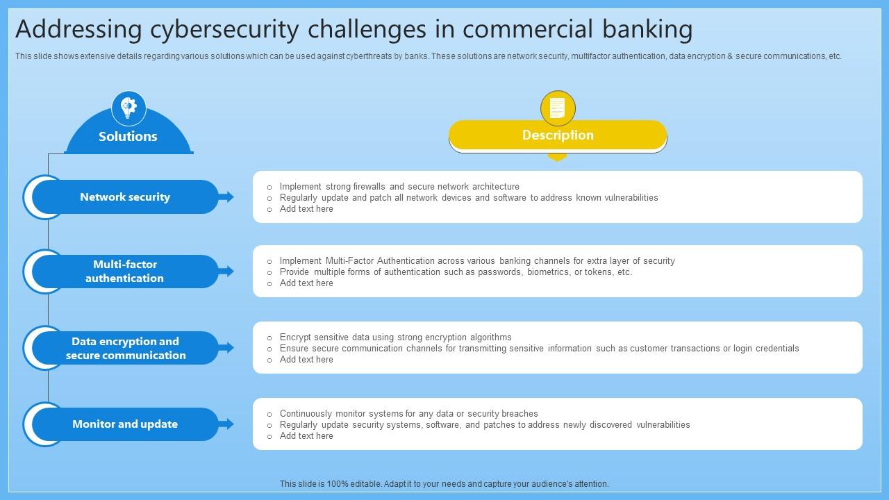 Addressing Cybersecurity Challenges In Complete Guide On Managing Banking Fin SS V