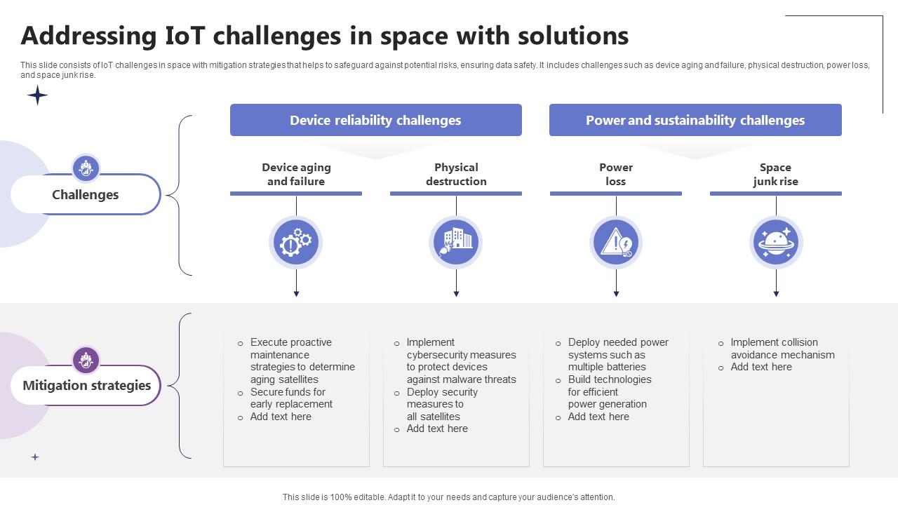 Addressing IoT Challenges In Space With Solutions IoT In Orbit Unleashing The Power IoT SS V