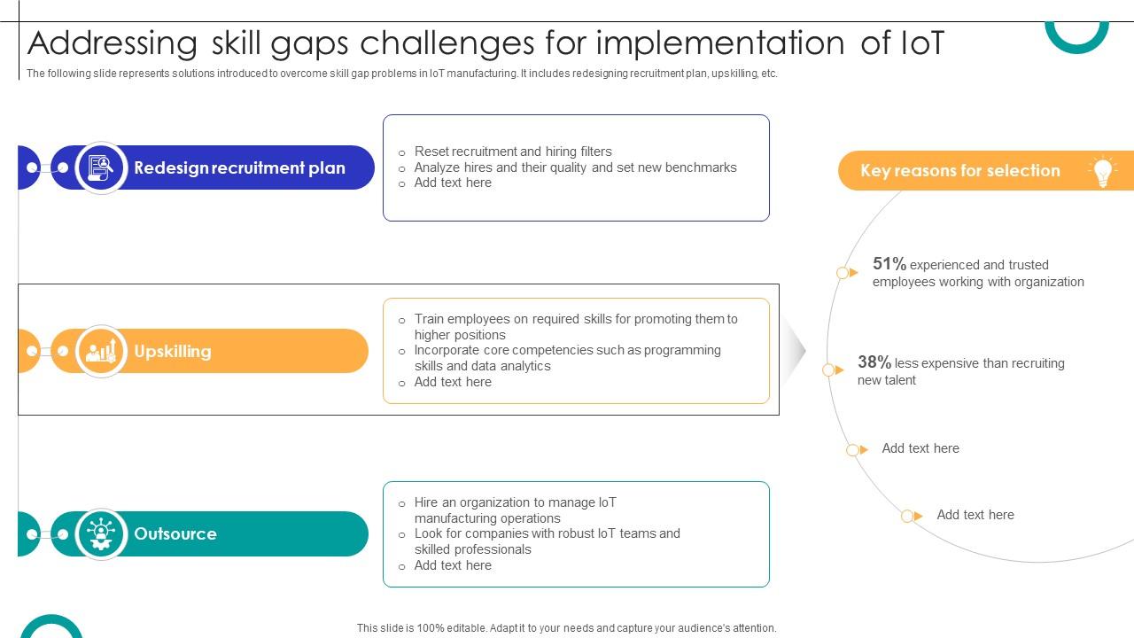 Addressing Skill Gaps Challenges For Implementation Of IOT Streamlining Production Ppt Sample