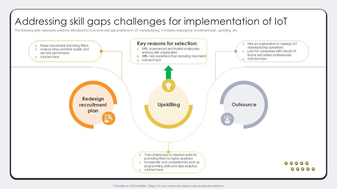 Addressing Skill Gaps Challenges Revolutionizing Production IoT Ppt Presentation