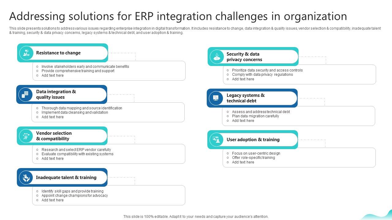 Addressing Solutions For Erp Integration Challenges Erp And Digital Transformation For Maximizing DT SS V
